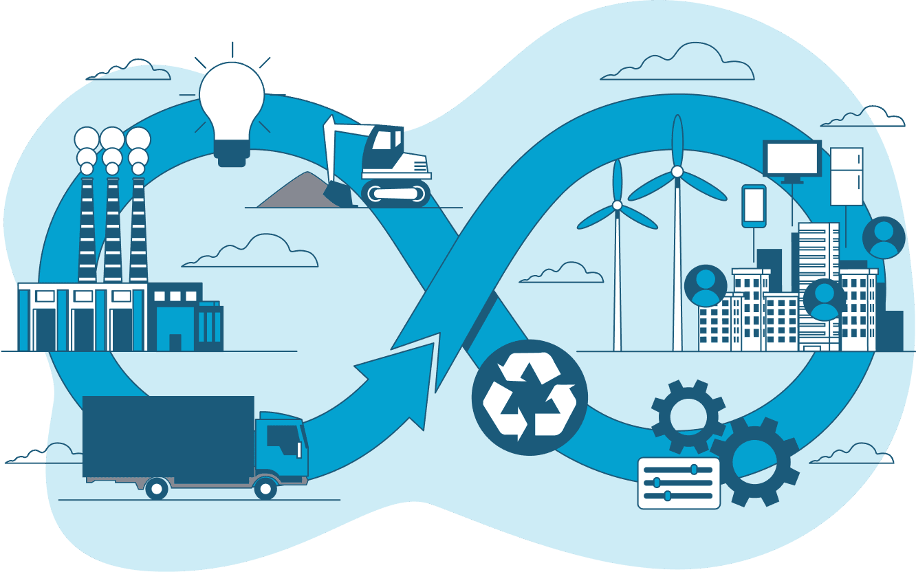 Battery Lifecycle